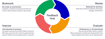 IR feedback loop