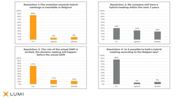 Results_FutureAGMBelgium.png AGM