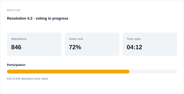 Lumi Platform online voting tool for events live voting monitoring dashboard