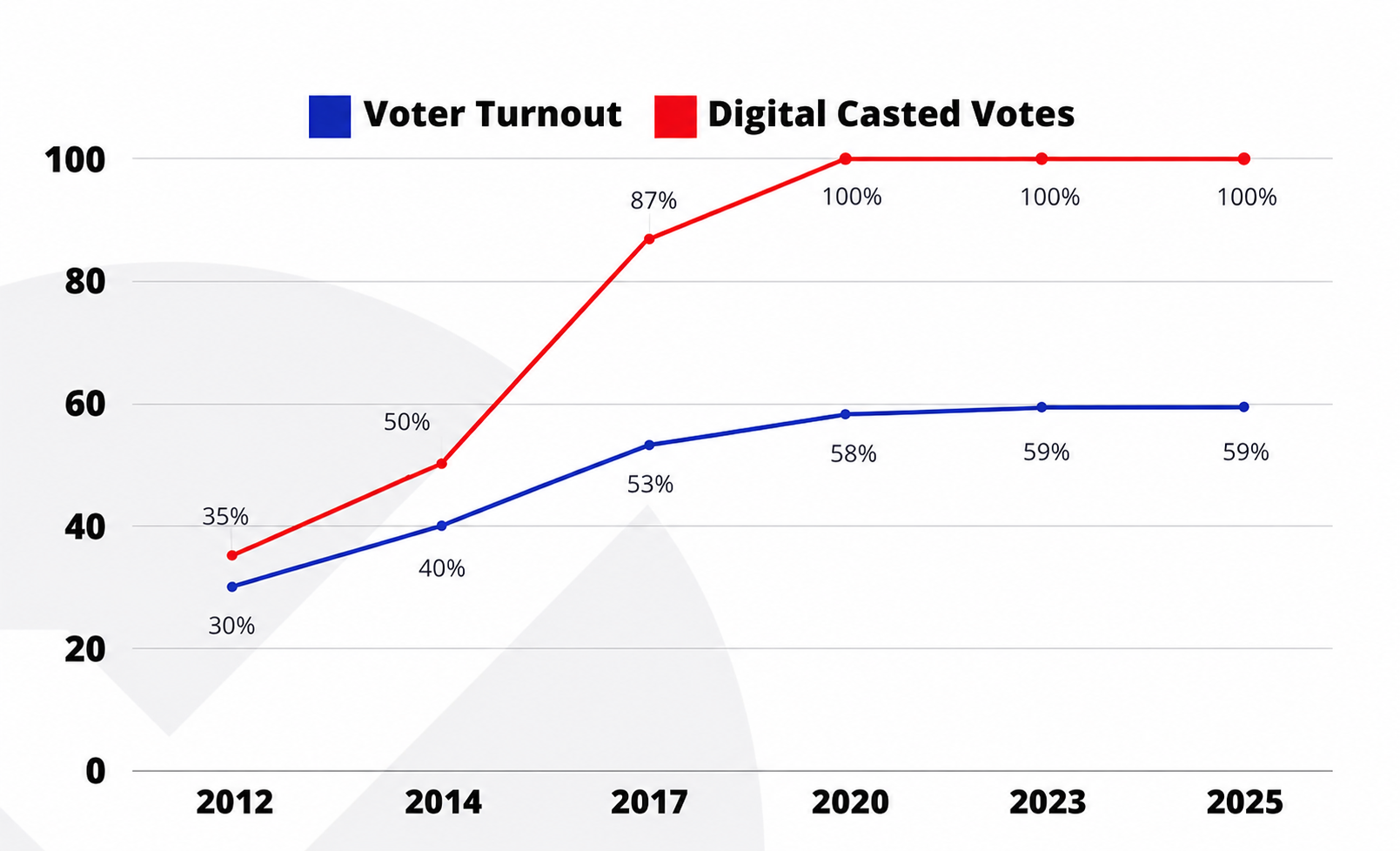 Turnout-Graph-Private-Labor-Market-2