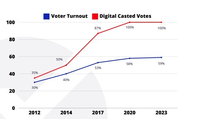 Turnout-Graph-Private-Labor-Market