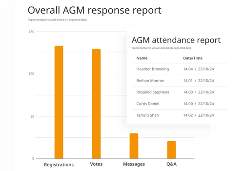 Unions_Transparent reporting_new_small